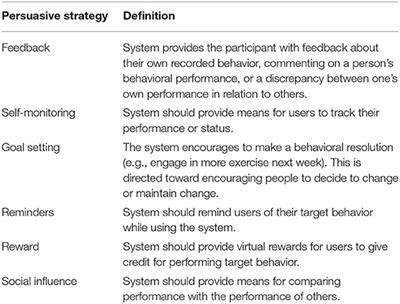 A Focus Group Study Among Inactive Adults Regarding the Perceptions of a Theory-Based Physical Activity App